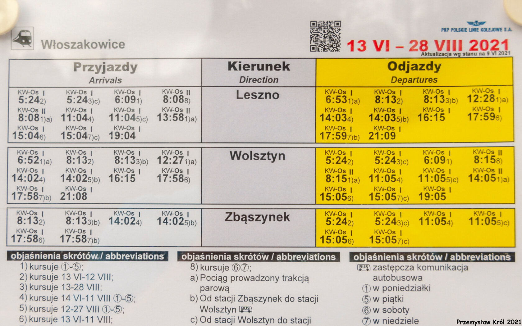 Stacja Włoszakowice